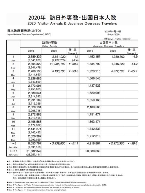 为了重振日本旅游业，日本这次真的拼了——住宿半价背后的入境旅游大拼图